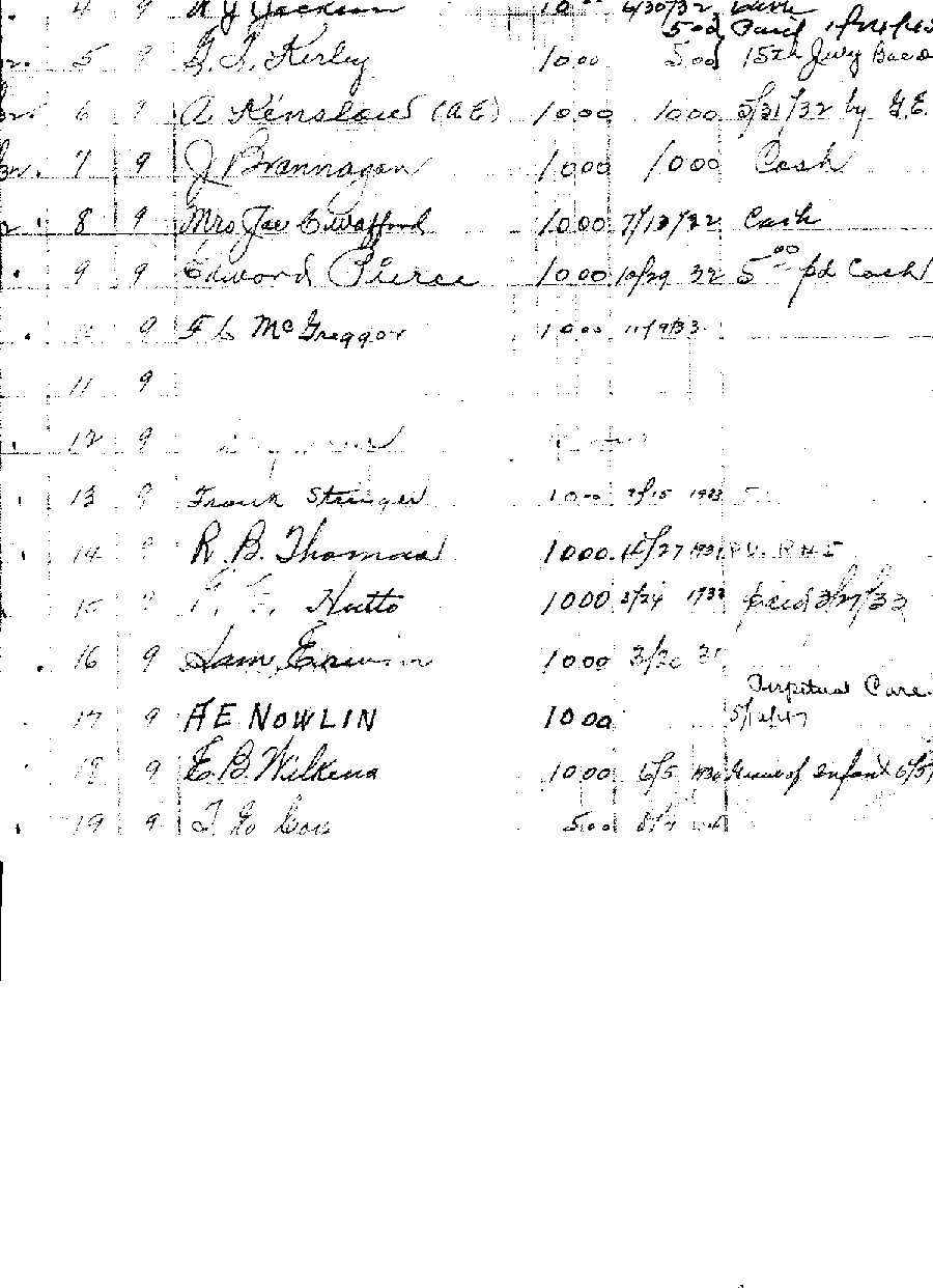 coxplotpurchase.gif (22139 bytes)