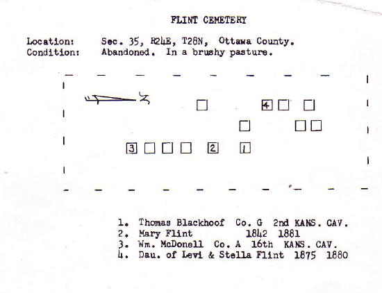 Flint Family Cemetery diagram