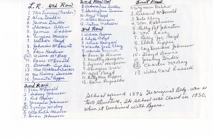 1942 class roster